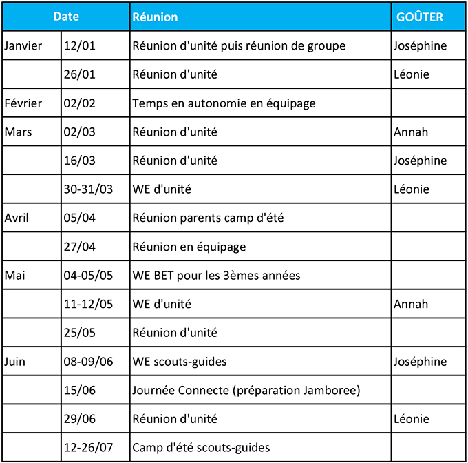 planning guides 2ème et 3ème trimestre